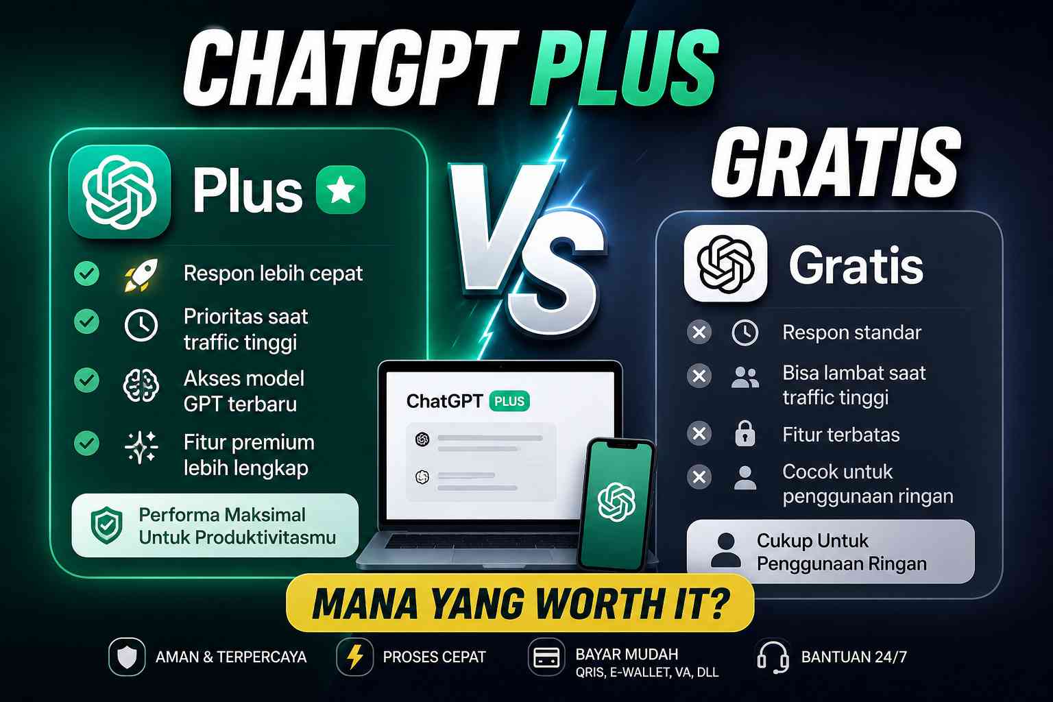 Perbedaan ChatGPT Plus vs Gratis, Apakah Worth It di Tahun 2026?